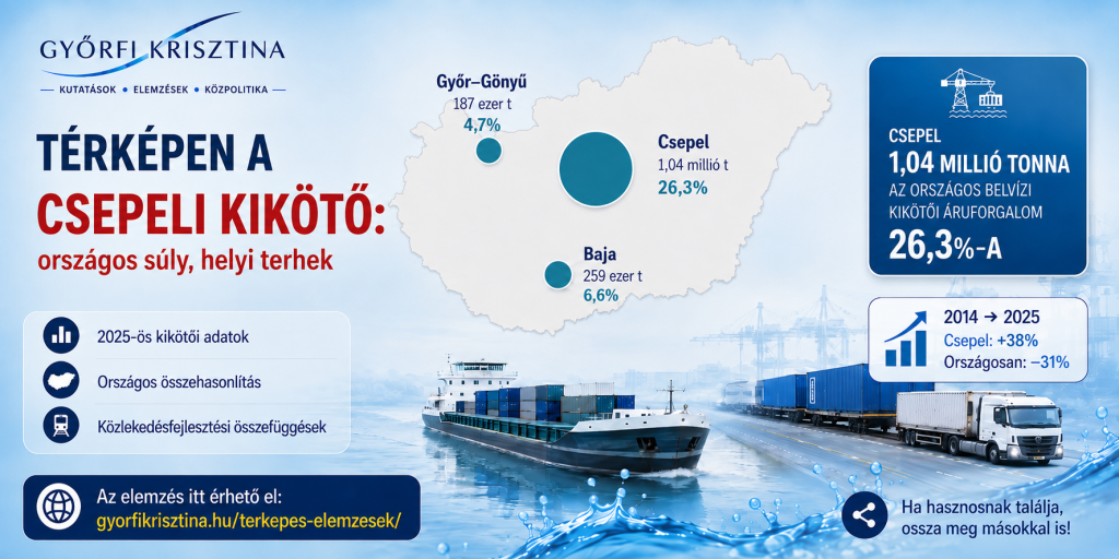 CSEPELI KIKÖTŐ: országos jelentőség, helyi terhek